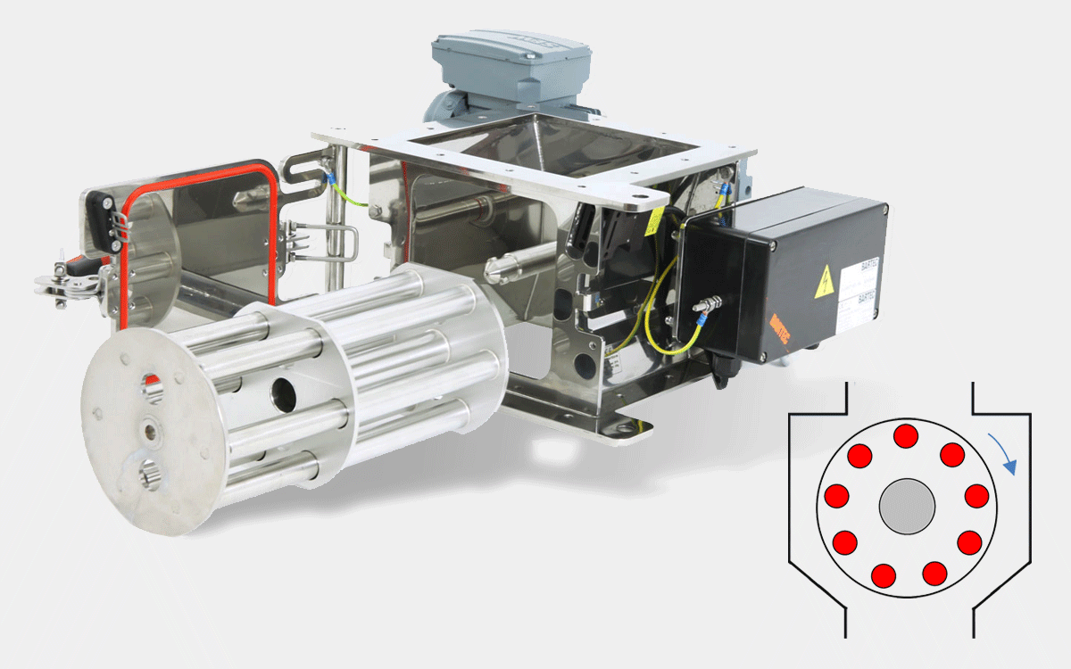 Rotating Cleanflow magnetic separator SECR / Food - working pictogram | Goudsmit Magnetics