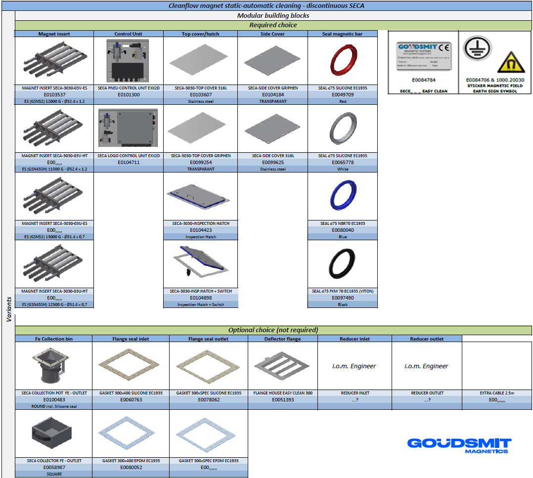 Options for SECA EasyClean Cleanflow magnetic separator | Goudsmit Magnetics