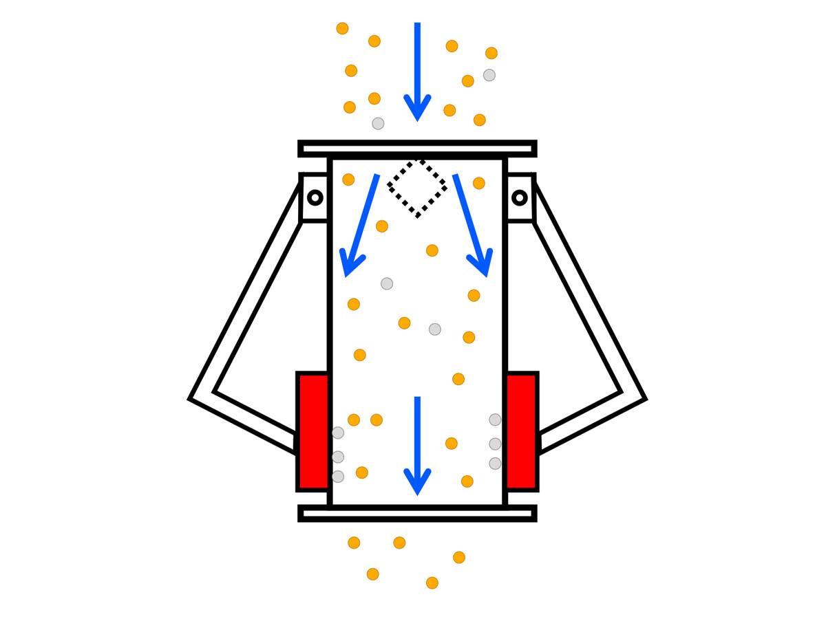 Princip fungování automatického separátoru magnetů s externími póly | Goudsmit Magnetics