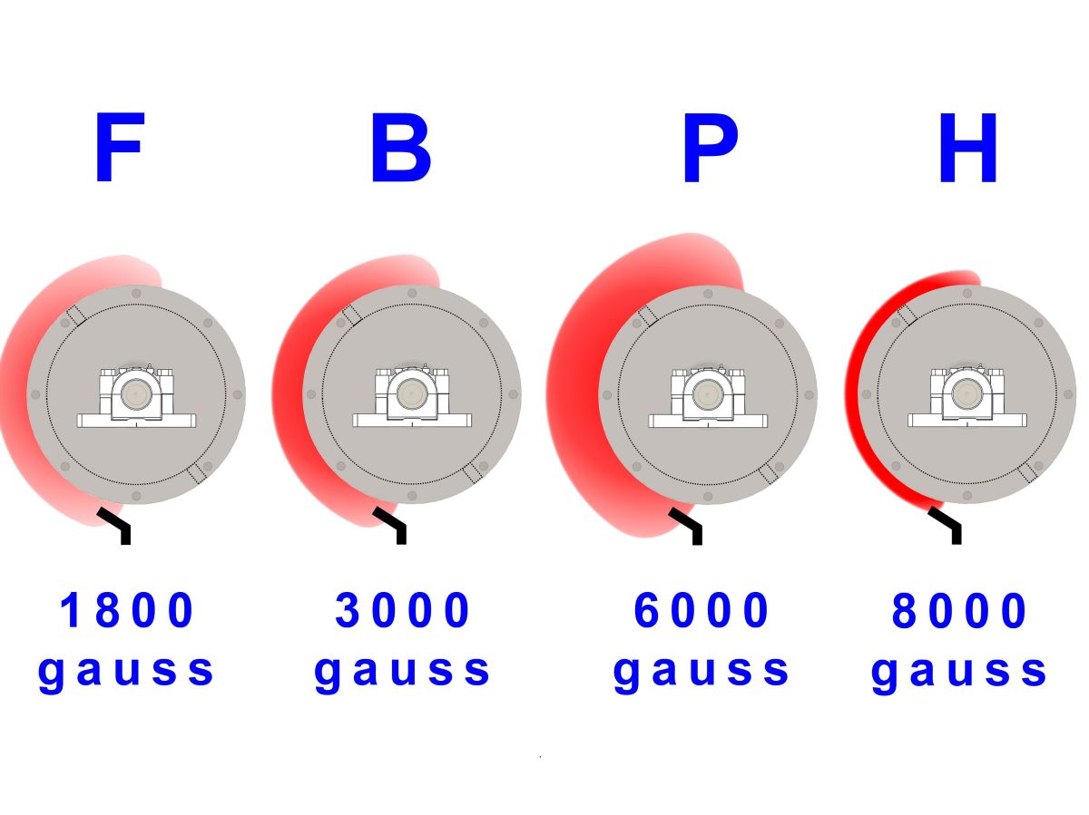 Magnetic drum separator types | Goudsmit Magnetics