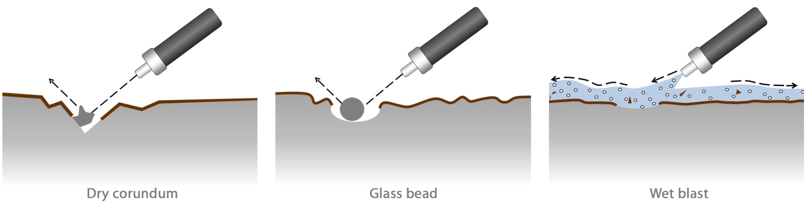 Traitement de surface hygiénique à micro-jet d’eau ou projection à sec EN | Goudsmit Magnetics
