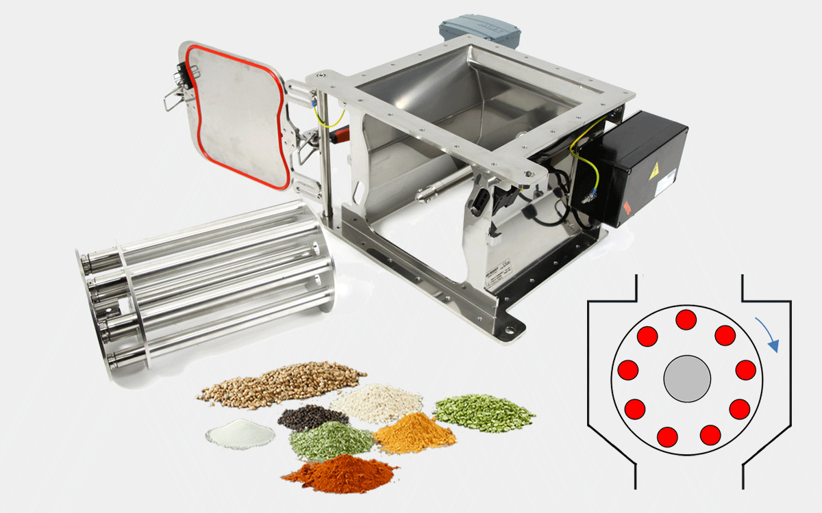 Rotating Cleanflow magnetic separator SECR / Food - manual cleaning | Goudsmit Magnetics