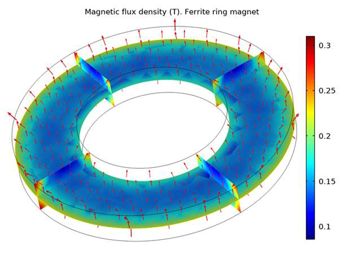 Ring magnet simulation | Goudsmit Magnetics