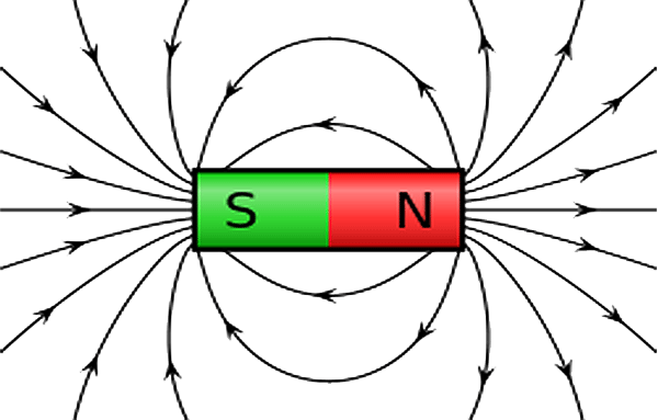 Champ magnétique N-S avec lignes de champ | Goudsmit Magnetics